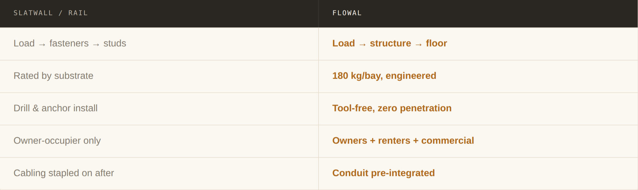 Load Path